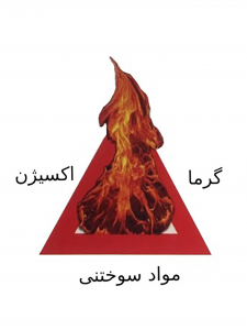 مثلث آتش